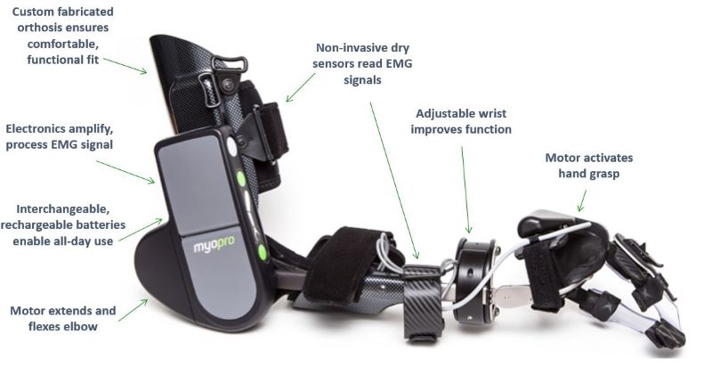 MyoPro Orthosis Diagram