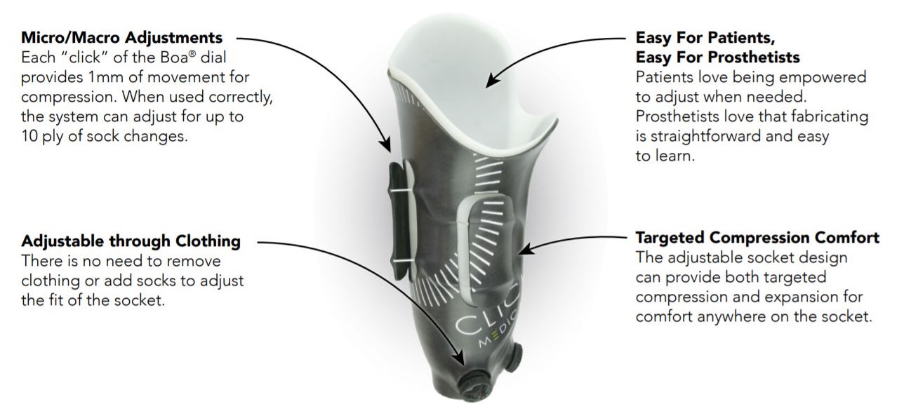 Image of RevoFit Socket with info